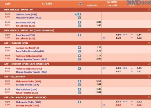 các loại kèo cược