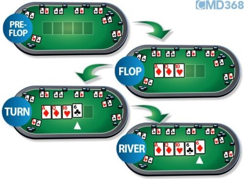 hướng dẫn chơi poker texas qua các vòng