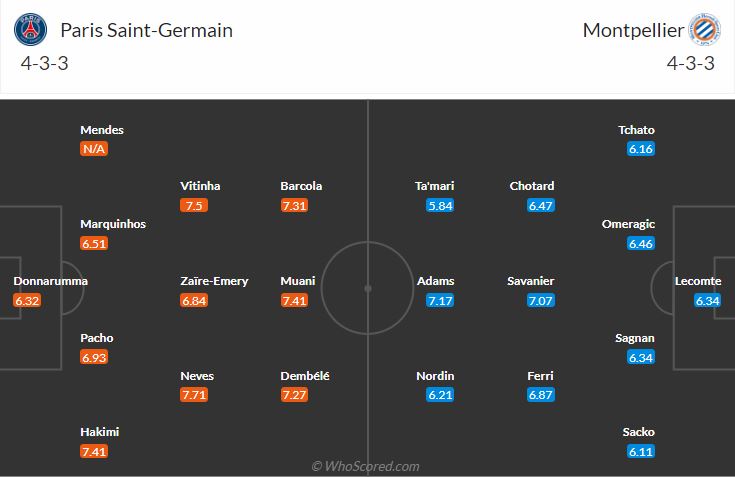 Đội hình dự kiến PSG vs Montpellier