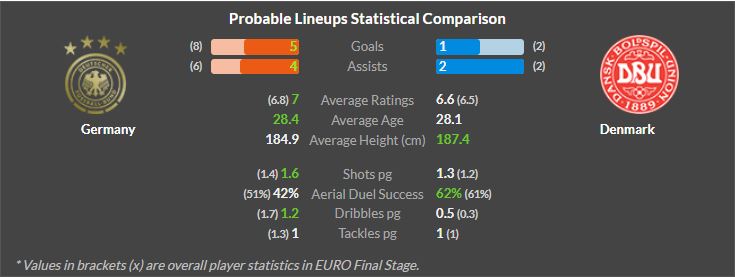 Đức vs Đan Mạch