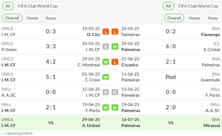 Phong độ gần đây Inter Miami vs Palmeiras CMD368