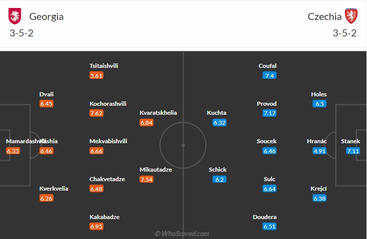 đội hình dự kiến Georgia vs CH Séc