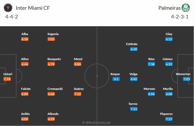 đội hình dự kiến Inter Miami vs Palmeiras