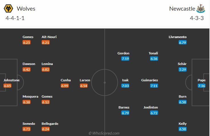 đội hình dự kiến Wolverhampton vs Newcastle