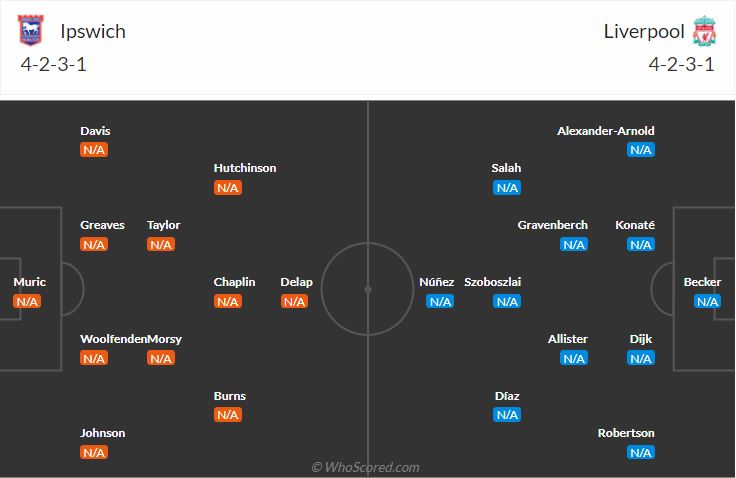 đội hình dự kiến ipswich town vs liverpool