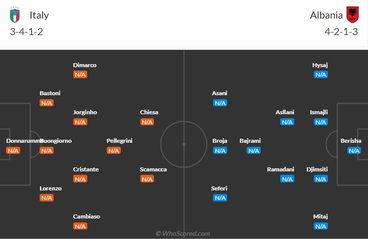 đội hình dự kiến italia vs albania