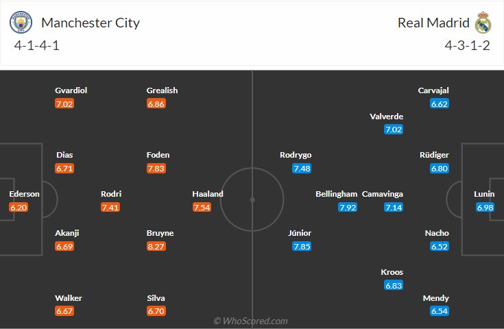 đội hình dự kiến ra sân