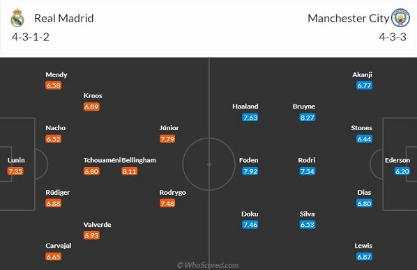 đội hình ra sân chính thức