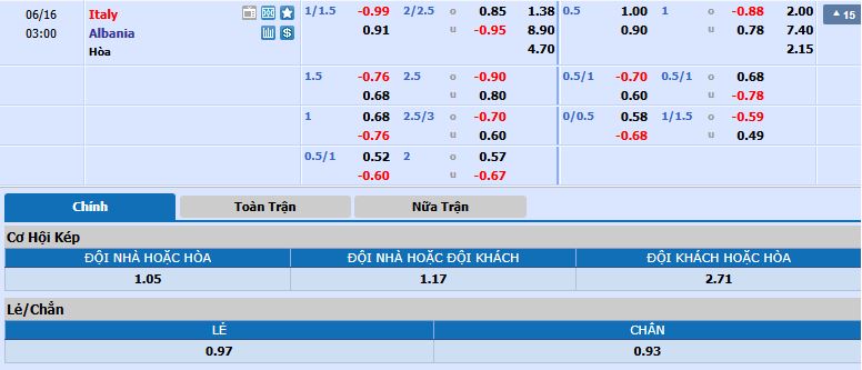 kèo chính italia vs albania