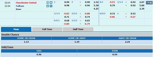 kèo chính man united vs fulham