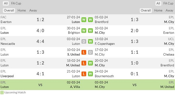 lịch sử đấu gần đây