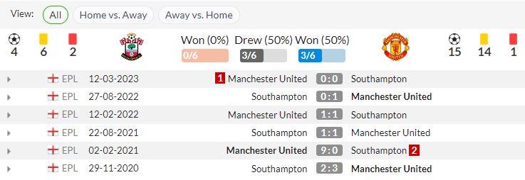lịch sử đối đầu southamton vs man united