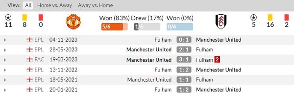 lịch sử đối đầu trực tiếp gần đây