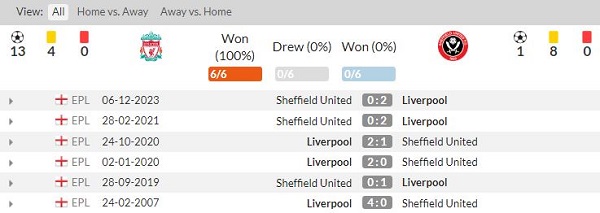 thành tích đối đầu trực tiếp gần đây nhất của hai đội