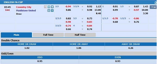 toàn bộ kèo chính của trận đấu