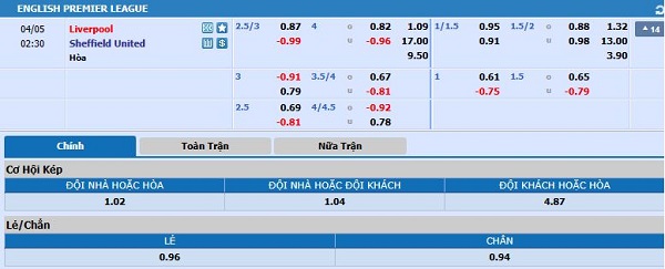 toàn bộ kèo chính