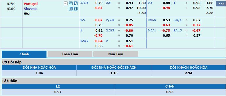 tỷ lệ kèo Bồ Đào Nha vs Slovenia