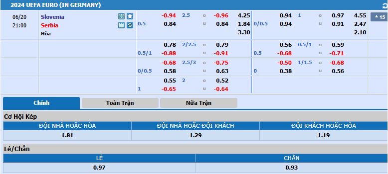 tỷ lệ kèo slovenia vs serbia